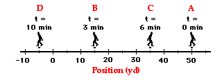 Determining Speed and Velocity Problems with Answer Key