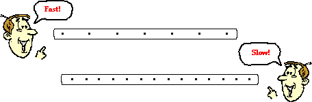 Tape Chart Analysis