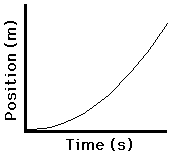 Position vs. Time Graphs