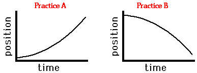 Motion Maps and Position vs. Time Graphs - Modeling Physics