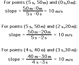 slope-coloring-activity-answers