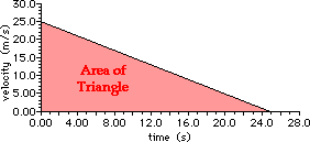 A14b – Plotting and interpreting graphs in real contexts to find  approximate solutions to problems such as simple kinematic problems –