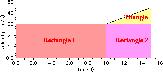 A14b – Plotting and interpreting graphs in real contexts to find  approximate solutions to problems such as simple kinematic problems –