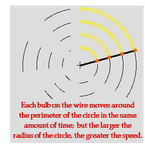 How are speed and velocity similar?