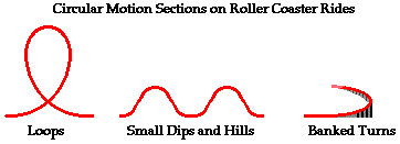 Solved Problem 4: Passengers in a carnival ride In the