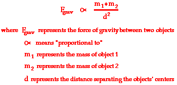 What is the gravitational force of each planet?