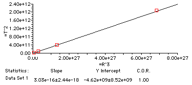 Kepler S Three Laws