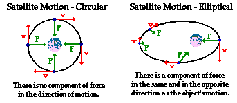 Satellite Direction Chart