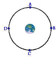 Furthest Satellite Distance