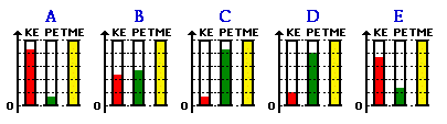 Energy Bar Charts Physics