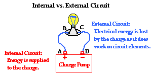 voltage difference definition