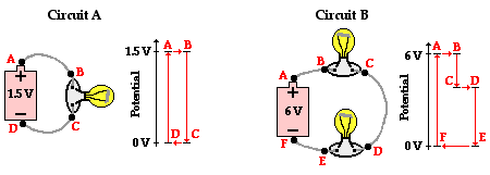 voltage difference definition