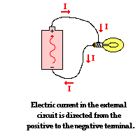 Electric current can be defined as