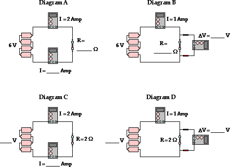 Physics Tutorial Ohm S Law And The V I R Relationship