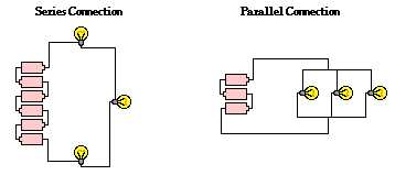 Physics Tutorial Two Types Of Connections