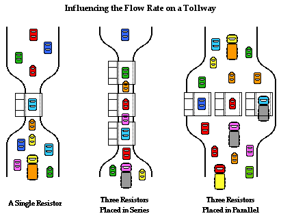 Physics Tutorial Two Types Of Connections