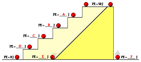 which object had more potential energy when it was lifted to a distance of  10 meters 