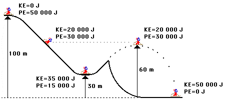 conservation of energy practice worksheet answers