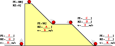 Lab report conservation of mechanical energy