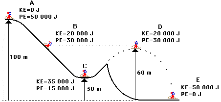 conservation of energy and momentum worksheet