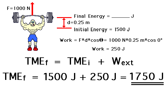 Analysis Of Situations Involving External Forces