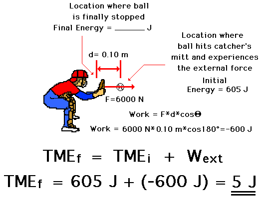 Analysis Of Situations Involving External Forces