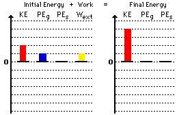 Energy Bar Charts