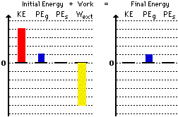 Work Energy Bar Charts Answers