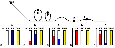 Energy Bar Charts Chemistry