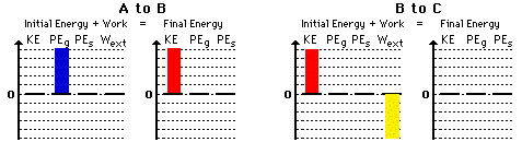 Work Energy Bar Charts Answer Key