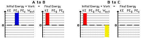 Energy Bar Charts Physics