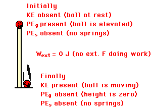 Forms Of Energy Flow Chart