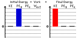 Work Energy Bar Charts