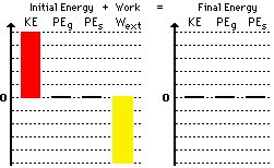 Work Energy Bar Charts Answers