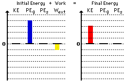 Work Energy Bar Charts Answers