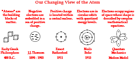 bohr model worksheet high school