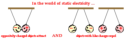 static electricity examples