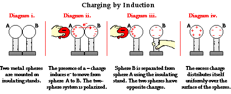 charging by induction worksheet