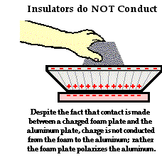 Definition Of Conduction In Science For Kids