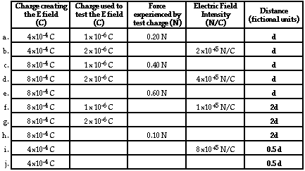 Physics Tutorial Electric Field Intensity