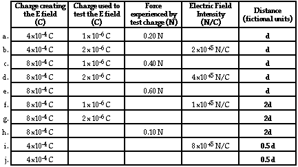 Electrical Equation Chart