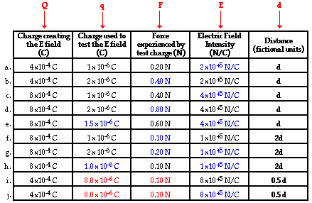 Physics Symbols Chart