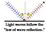 "Light Waves and Color" icon