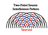 Another Word For Interference Pattern