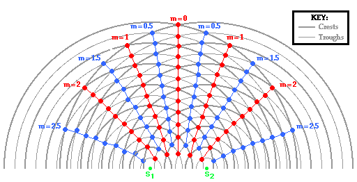 Interference colour. How is it formed? 3