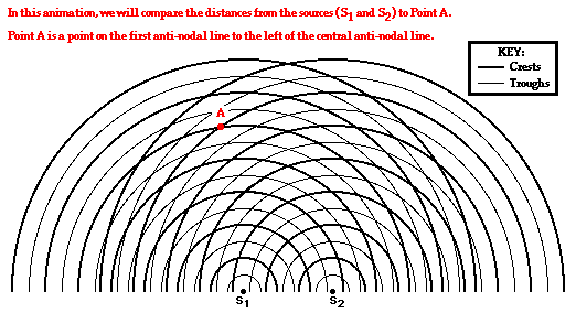 Physics Tutorial: The Path Difference