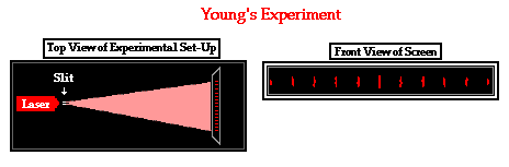 Physics Tutorial: Young's Experiment