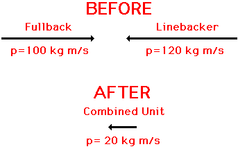 Momentum unit