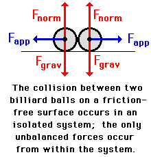 What are examples of external forces?