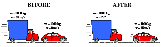 The Physics of a Car Collision